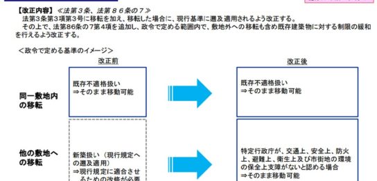 曳家や沈下修正曳家工法に適用 建築基準法の一部改正された法律