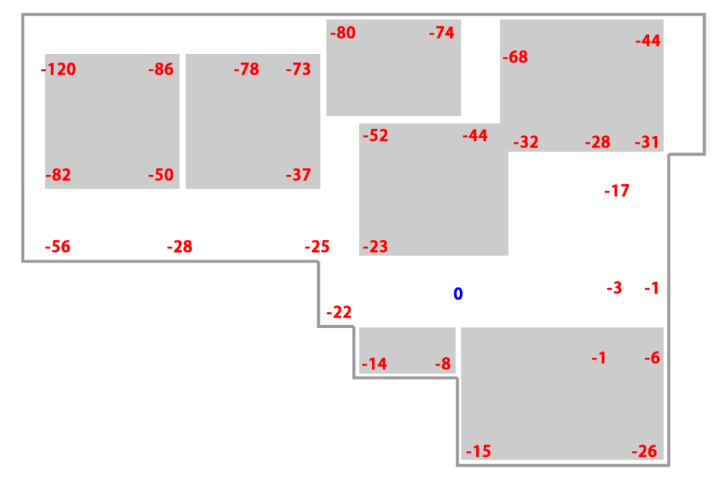 沈下修正工事施工前レベル（石川県羽咋市）