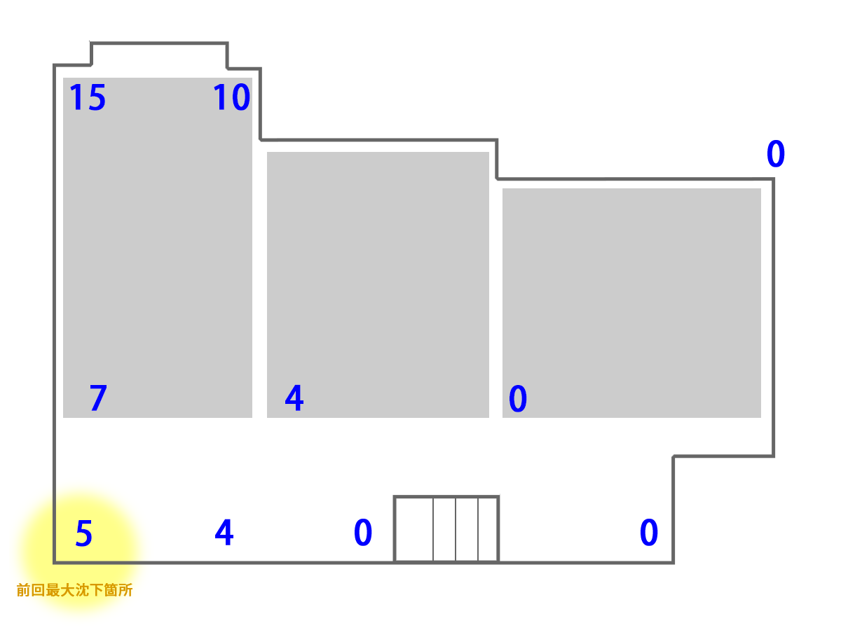 沈下修正工事施工後レベル(千葉県市川市)